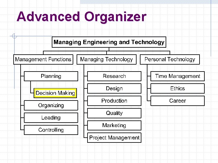 Advanced Organizer 