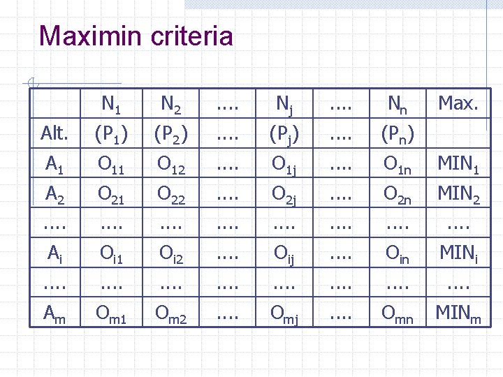 Maximin criteria N 1 N 2 . . Nj . . Nn Max. Alt.