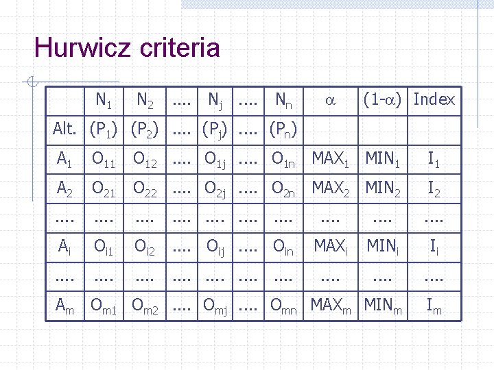 Hurwicz criteria N 1 N 2 . . Nj. . Nn (1 - )