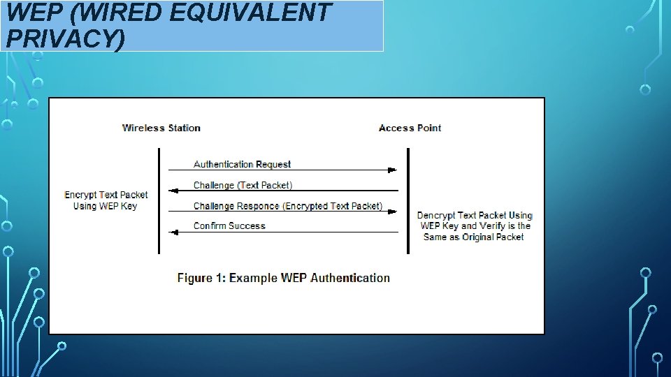 WIRELESS SECURITY TIAR FEBRI SUGIARTO NUR AINI RATNA