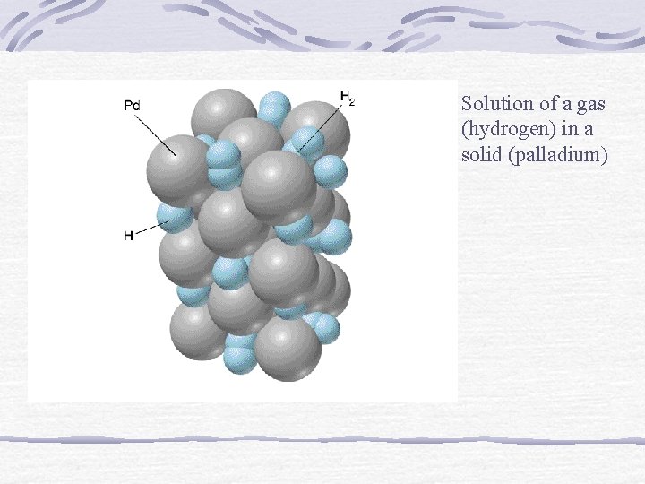 Solution of a gas (hydrogen) in a solid (palladium) 