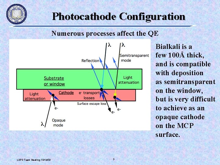 Photocathode Configuration Numerous processes affect the QE Bialkali is a few 100Å thick, and