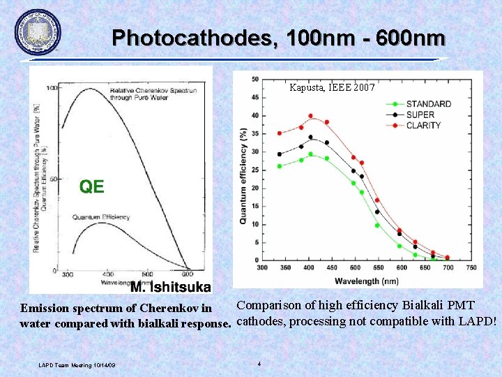 Photocathodes, 100 nm - 600 nm Kapusta, IEEE 2007 Comparison of high efficiency Bialkali