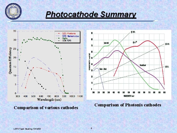 Photocathode Summary Comparison of Photonis cathodes Comparison of various cathodes LAPD Team Meeting 10/14/09