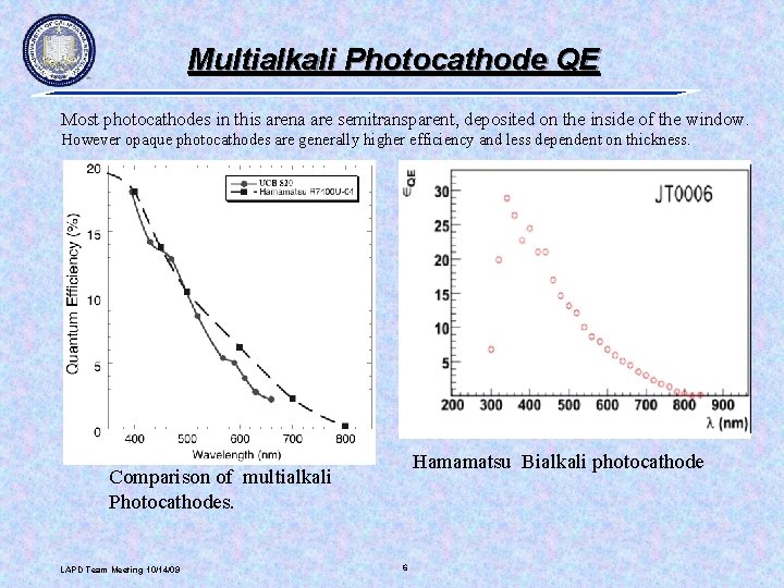 Multialkali Photocathode QE Most photocathodes in this arena are semitransparent, deposited on the inside