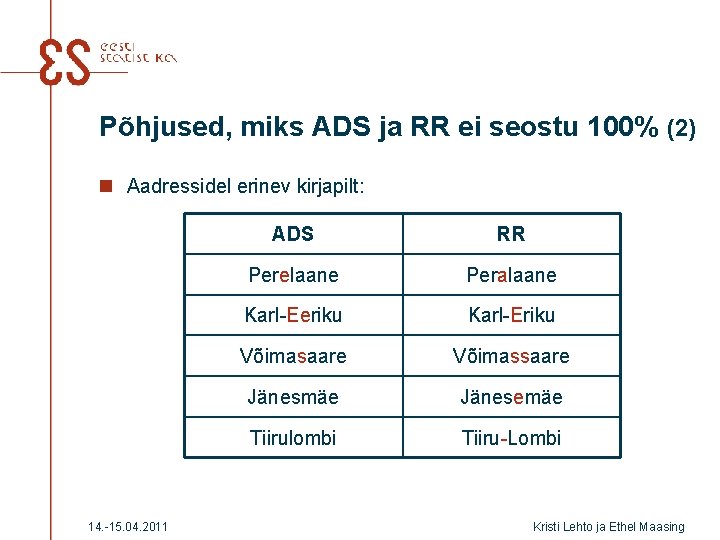 Põhjused, miks ADS ja RR ei seostu 100% (2) n Aadressidel erinev kirjapilt: 14.