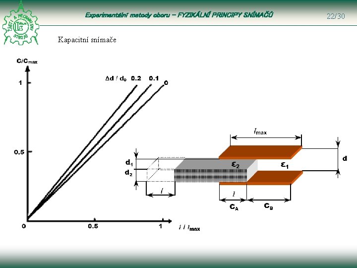 Experimentální metody oboru – FYZIKÁLNÍ PRINCIPY SNÍMAČŮ Kapacitní snímače 22/30 