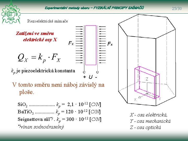 Experimentální metody oboru – FYZIKÁLNÍ PRINCIPY SNÍMAČŮ Piezoelektrické snímače Zatížení ve směru elektrické osy