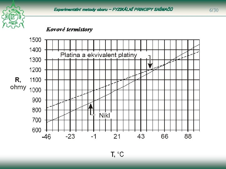 Experimentální metody oboru – FYZIKÁLNÍ PRINCIPY SNÍMAČŮ Kovové termistory 6/30 