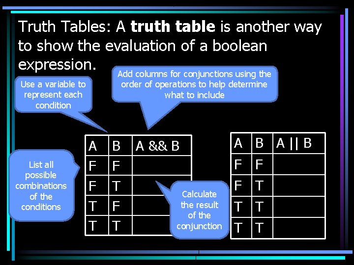 Truth Tables: A truth table is another way to show the evaluation of a