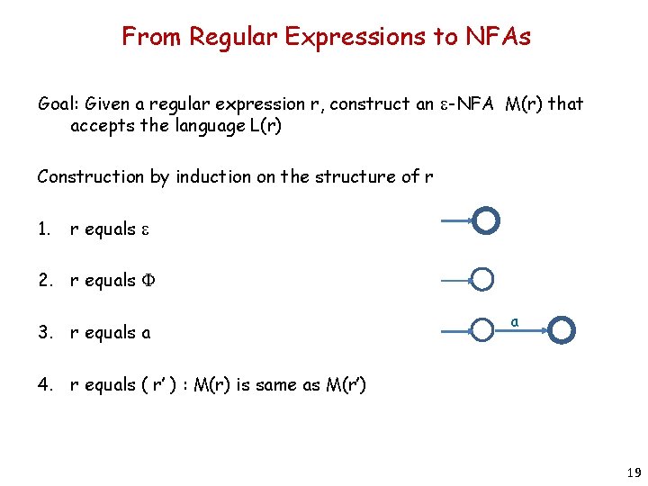 From Regular Expressions to NFAs Goal: Given a regular expression r, construct an e-NFA