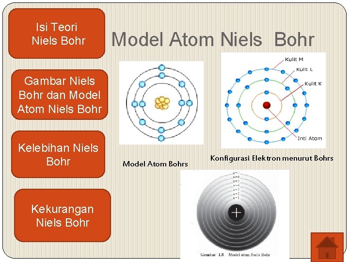 Isi Teori Niels Bohr Model Atom Niels Bohr Gambar Niels Bohr dan Model Atom