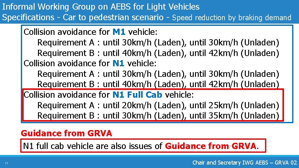 Informal Working Group on AEBS for Light Vehicles Specifications - Car to pedestrian scenario