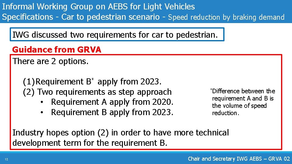 Informal Working Group on AEBS for Light Vehicles Specifications - Car to pedestrian scenario