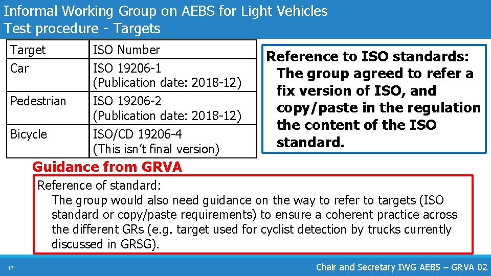 Informal Working Group on AEBS for Light Vehicles Test procedure - Targets Target Car