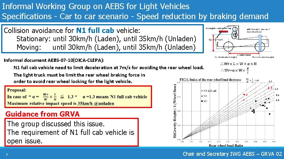 Informal Working Group on AEBS for Light Vehicles Specifications - Car to car scenario