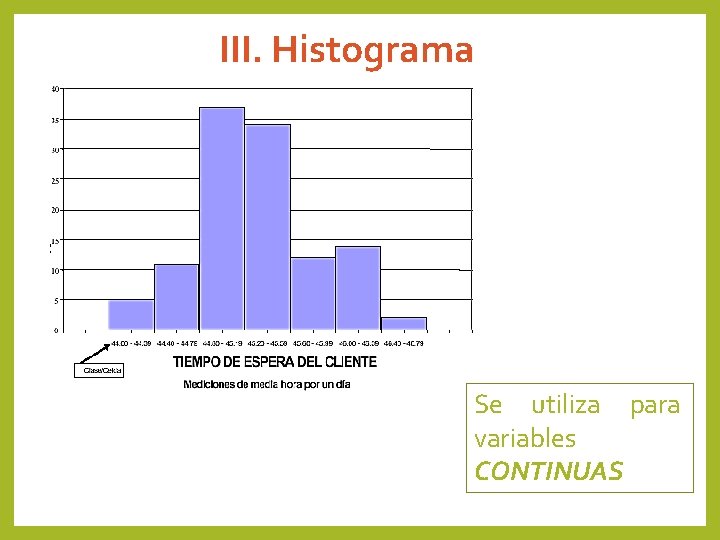 III. Histograma Se utiliza para variables CONTINUAS 