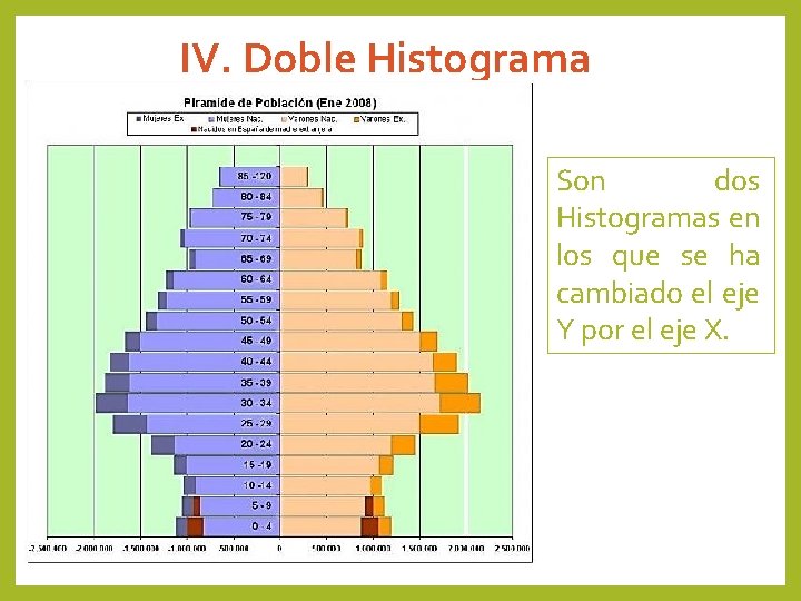 IV. Doble Histograma Son dos Histogramas en los que se ha cambiado el eje
