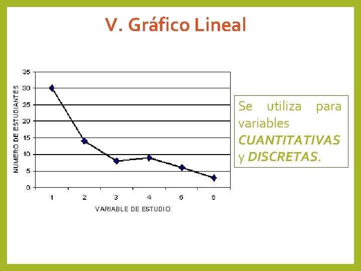 V. Gráfico Lineal Se utiliza para variables CUANTITATIVAS y DISCRETAS. 