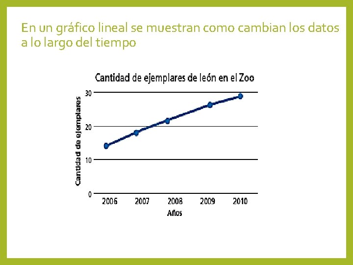 En un gráfico lineal se muestran como cambian los datos a lo largo del