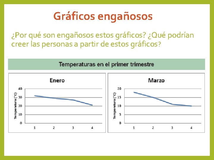 Gráficos engañosos ¿Por qué son engañosos estos gráficos? ¿Qué podrían creer las personas a