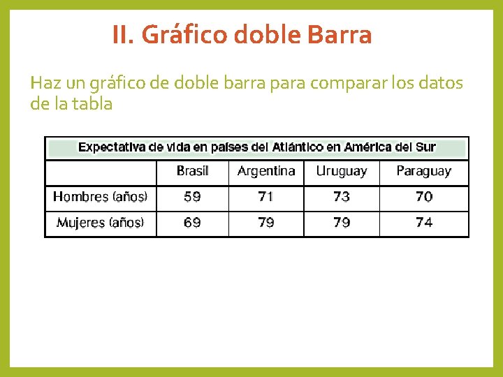 II. Gráfico doble Barra Haz un gráfico de doble barra para comparar los datos