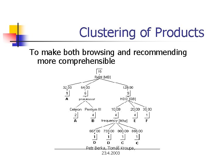 Clustering of Products To make both browsing and recommending more comprehensible Petr Berka, Tomáš