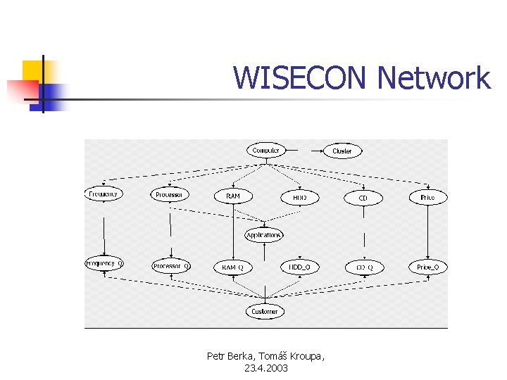 WISECON Network Petr Berka, Tomáš Kroupa, 23. 4. 2003 