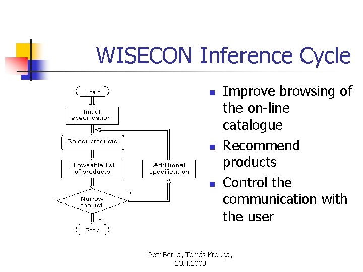 WISECON Inference Cycle n n n Improve browsing of the on-line catalogue Recommend products