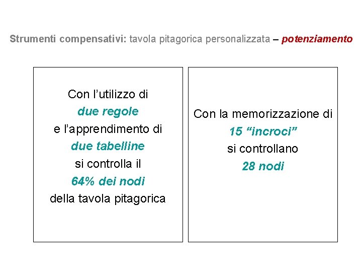 Strumenti compensativi: tavola pitagorica personalizzata – potenziamento Con l’utilizzo di due regole e l’apprendimento