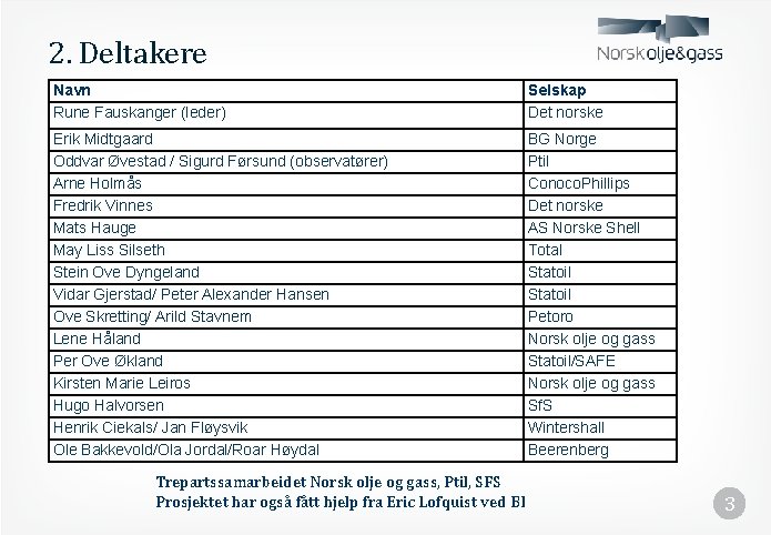 2. Deltakere Navn Rune Fauskanger (leder) Selskap Det norske Erik Midtgaard Oddvar Øvestad /