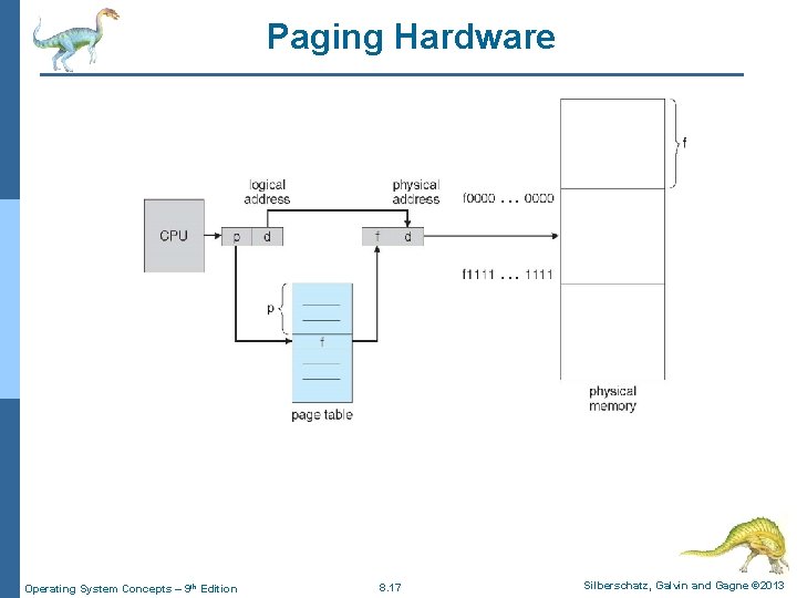 Paging Hardware Operating System Concepts – 9 th Edition 8. 17 Silberschatz, Galvin and
