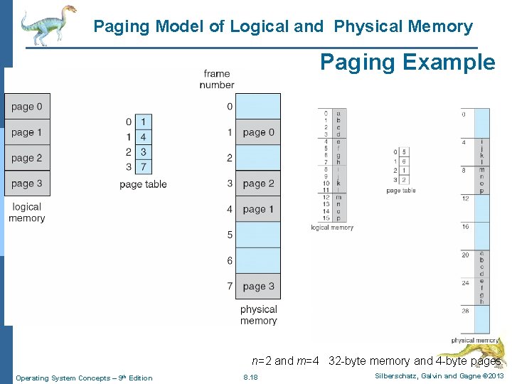 Paging Model of Logical and Physical Memory Paging Example n=2 and m=4 32 -byte