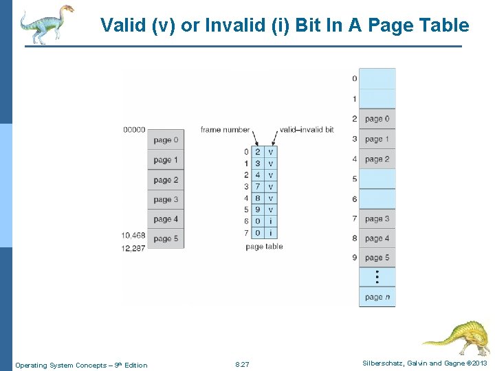 Valid (v) or Invalid (i) Bit In A Page Table Operating System Concepts –