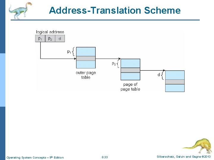 Address-Translation Scheme Operating System Concepts – 9 th Edition 8. 33 Silberschatz, Galvin and