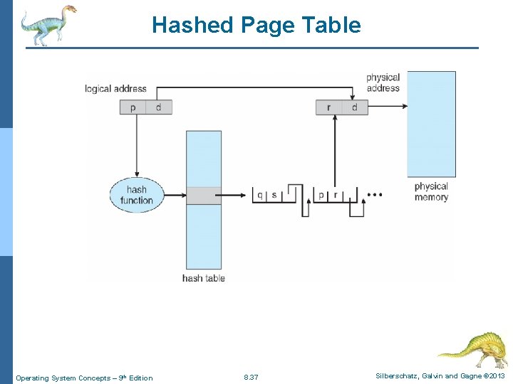 Hashed Page Table Operating System Concepts – 9 th Edition 8. 37 Silberschatz, Galvin