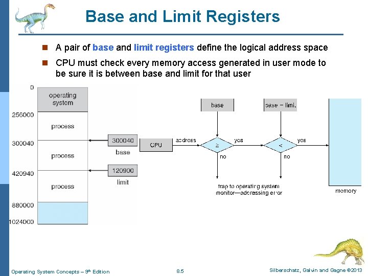 Base and Limit Registers n A pair of base and limit registers define the