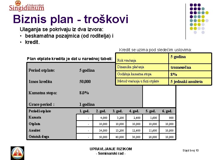 Biznis plan - troškovi Ulaganja se pokrivaju iz dva izvora: • beskamatna pozajmica (od