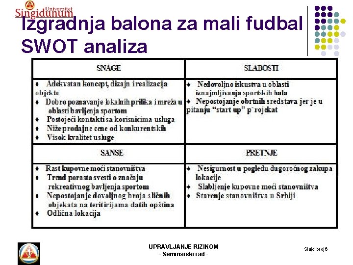 Izgradnja balona za mali fudbal SWOT analiza UPRAVLJANJE RIZIKOM - Seminarski rad - Slajd