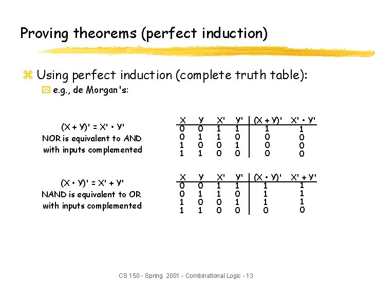 Proving theorems (perfect induction) z Using perfect induction (complete truth table): y e. g.