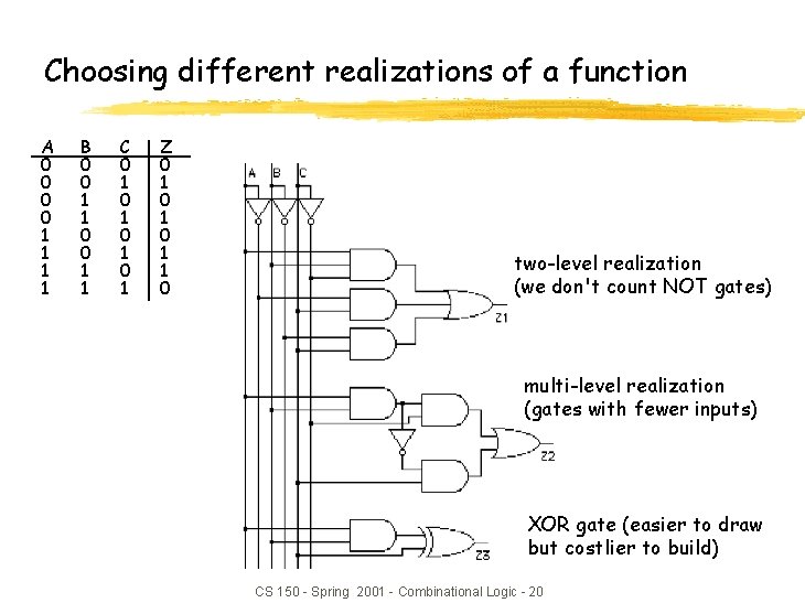 Choosing different realizations of a function A 0 0 1 1 B 0 0