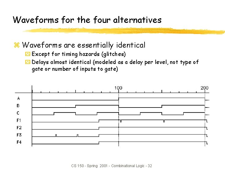 Waveforms for the four alternatives z Waveforms are essentially identical y Except for timing