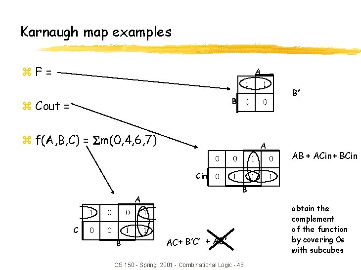 Karnaugh map examples z. F= A B z Cout = 1 1 0 0