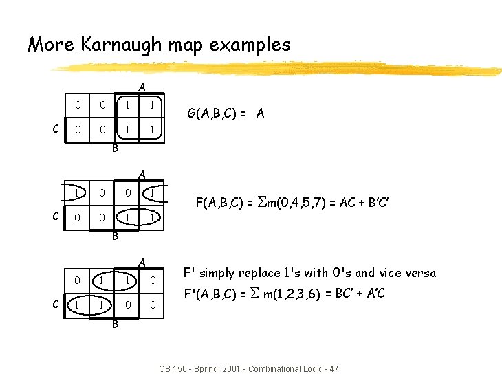 More Karnaugh map examples A C 0 0 1 1 G(A, B, C) =