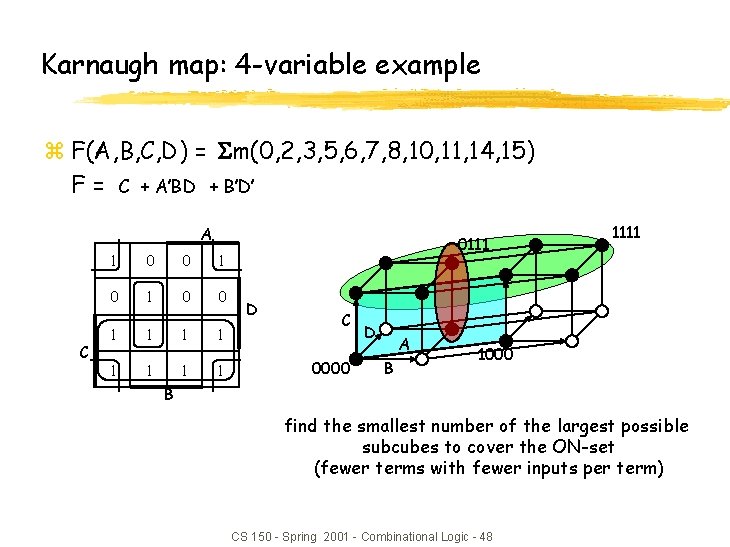 Karnaugh map: 4 -variable example z F(A, B, C, D) = m(0, 2, 3,