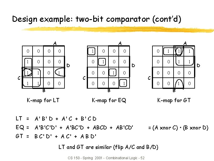 Design example: two-bit comparator (cont’d) A C A 0 0 1 0 0 0