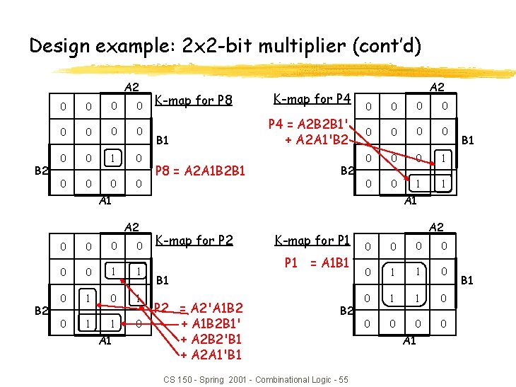 Design example: 2 x 2 -bit multiplier (cont’d) A 2 B 2 0 0