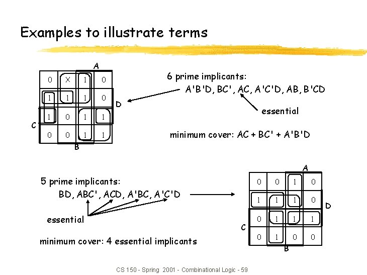 Examples to illustrate terms A C 0 X 1 0 1 1 0 0