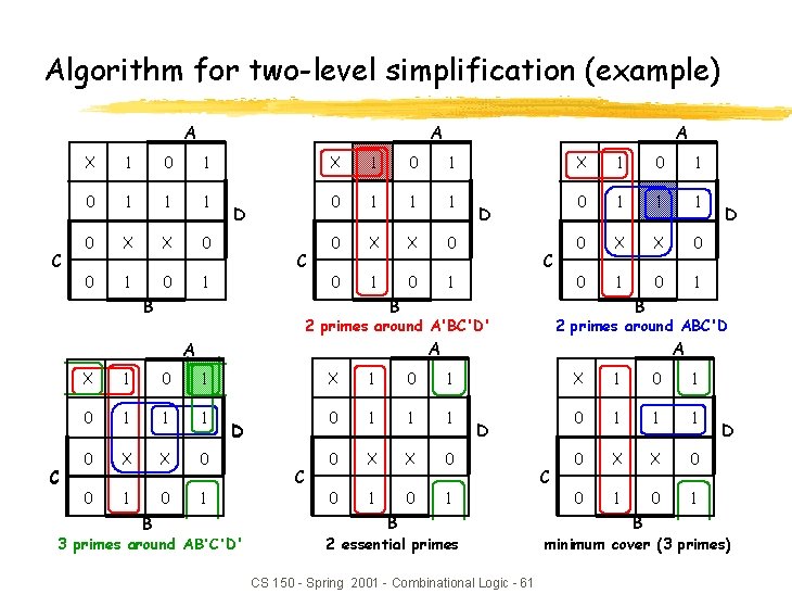 Algorithm for two-level simplification (example) A A C X 1 0 1 1 1