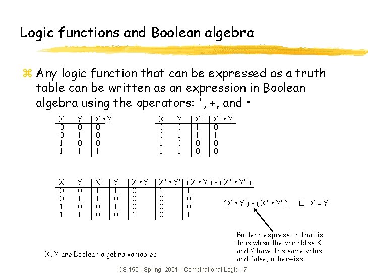 Logic functions and Boolean algebra z Any logic function that can be expressed as